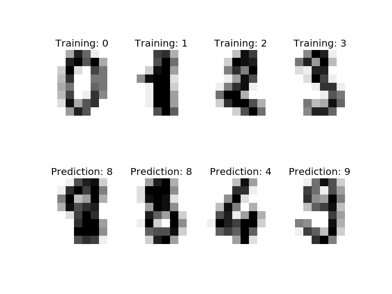 python - How to classify blurry numbers with openCV - Stack Overflow