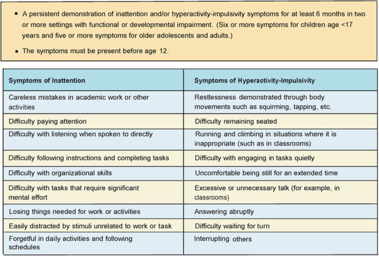 Pediatric Attention-Deficit\/Hyperactivity Disorder in Louisiana: Trends ...