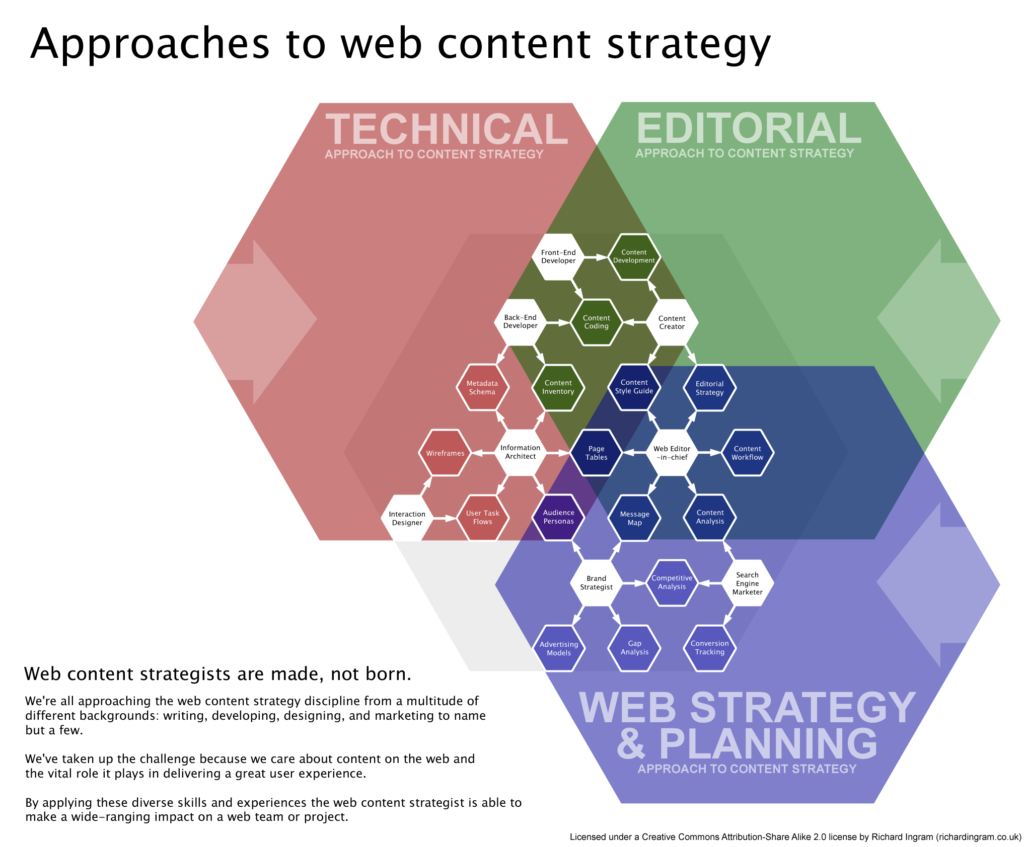 Creating the Perfect Content Strategy through Optimization | 9Dotstrategies