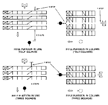 Platoon drill
