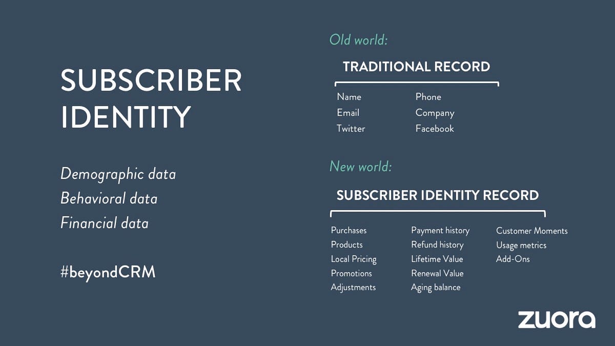 Customer Profile Stack \u2014 A System of Record \u2013 IndiQus \u2013 Medium