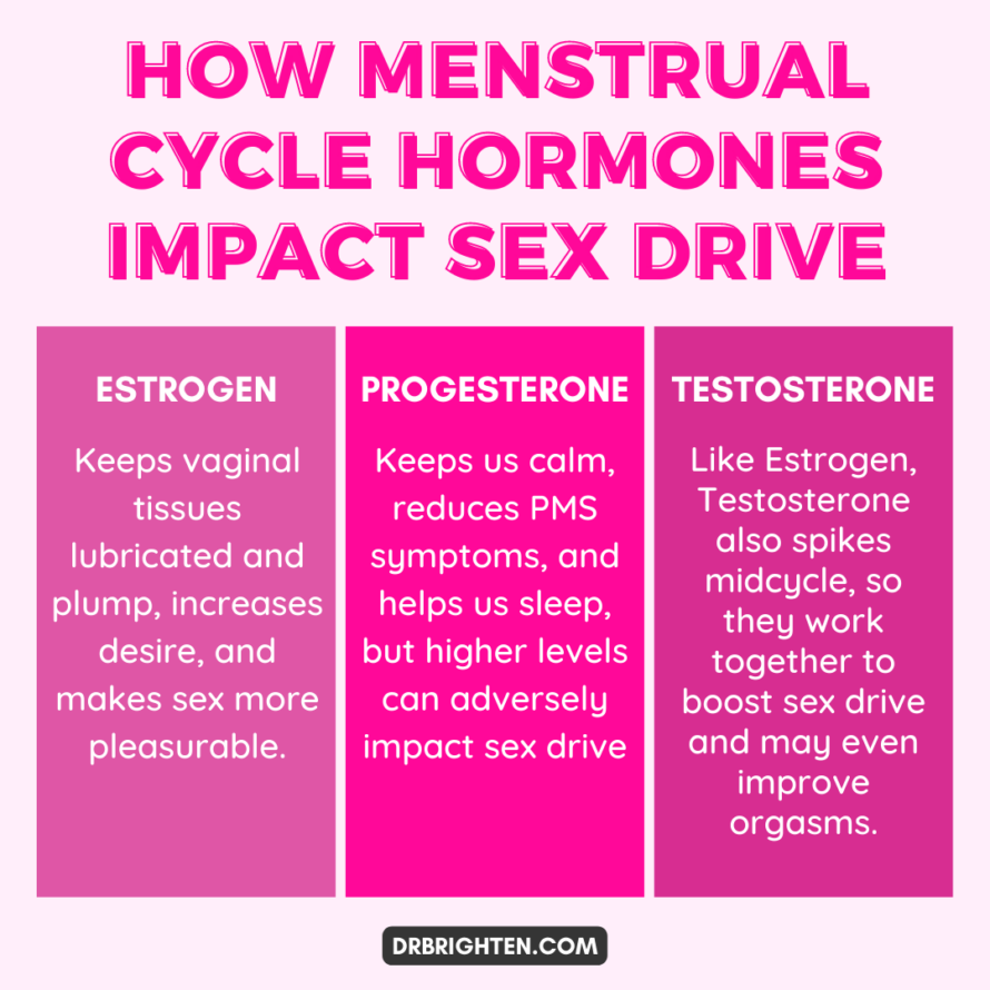 How Sexual Desire and Arousal Change With Your Cycle