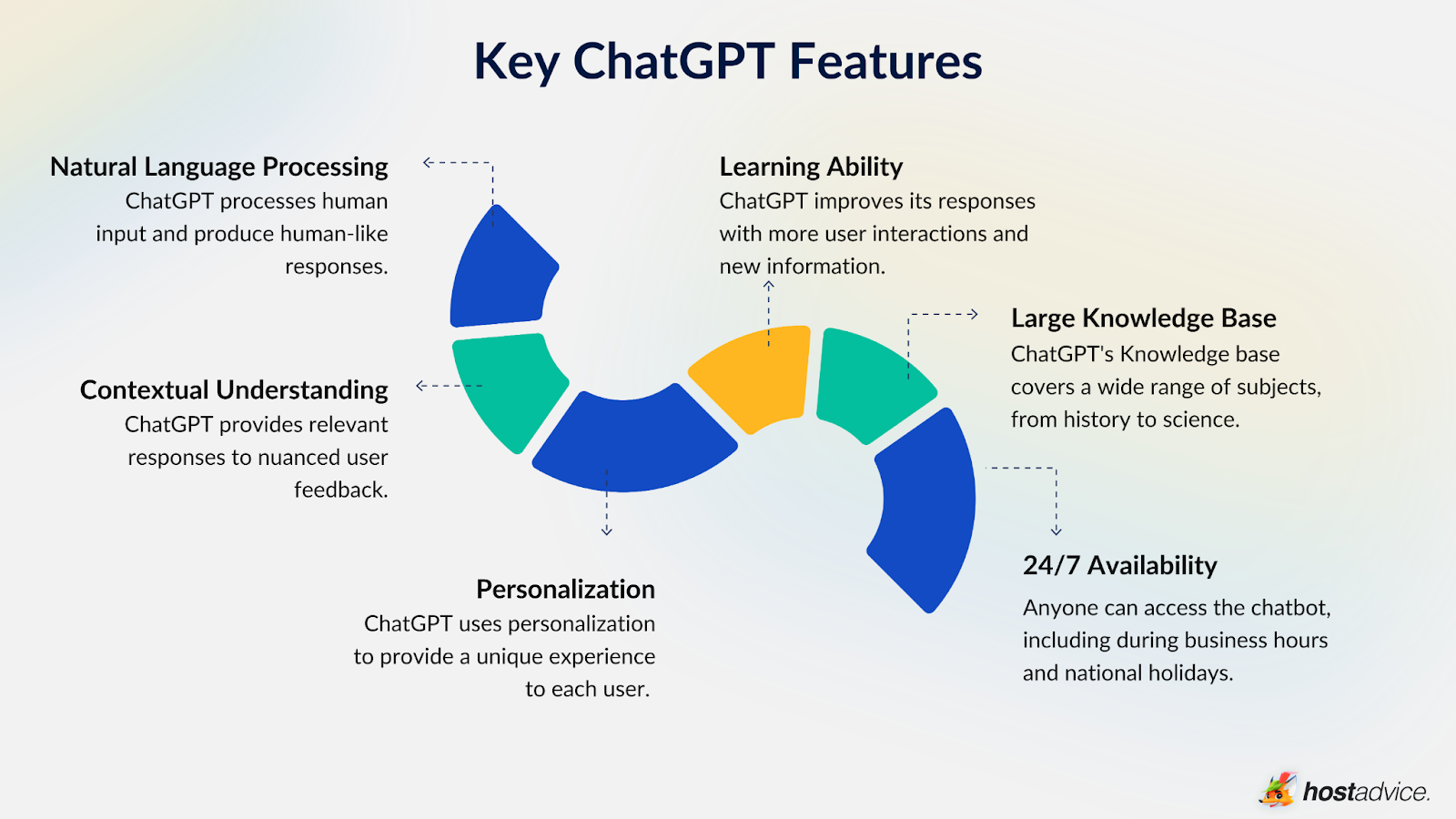 What Is ChatGPT?: The AI Chatbot of the Future