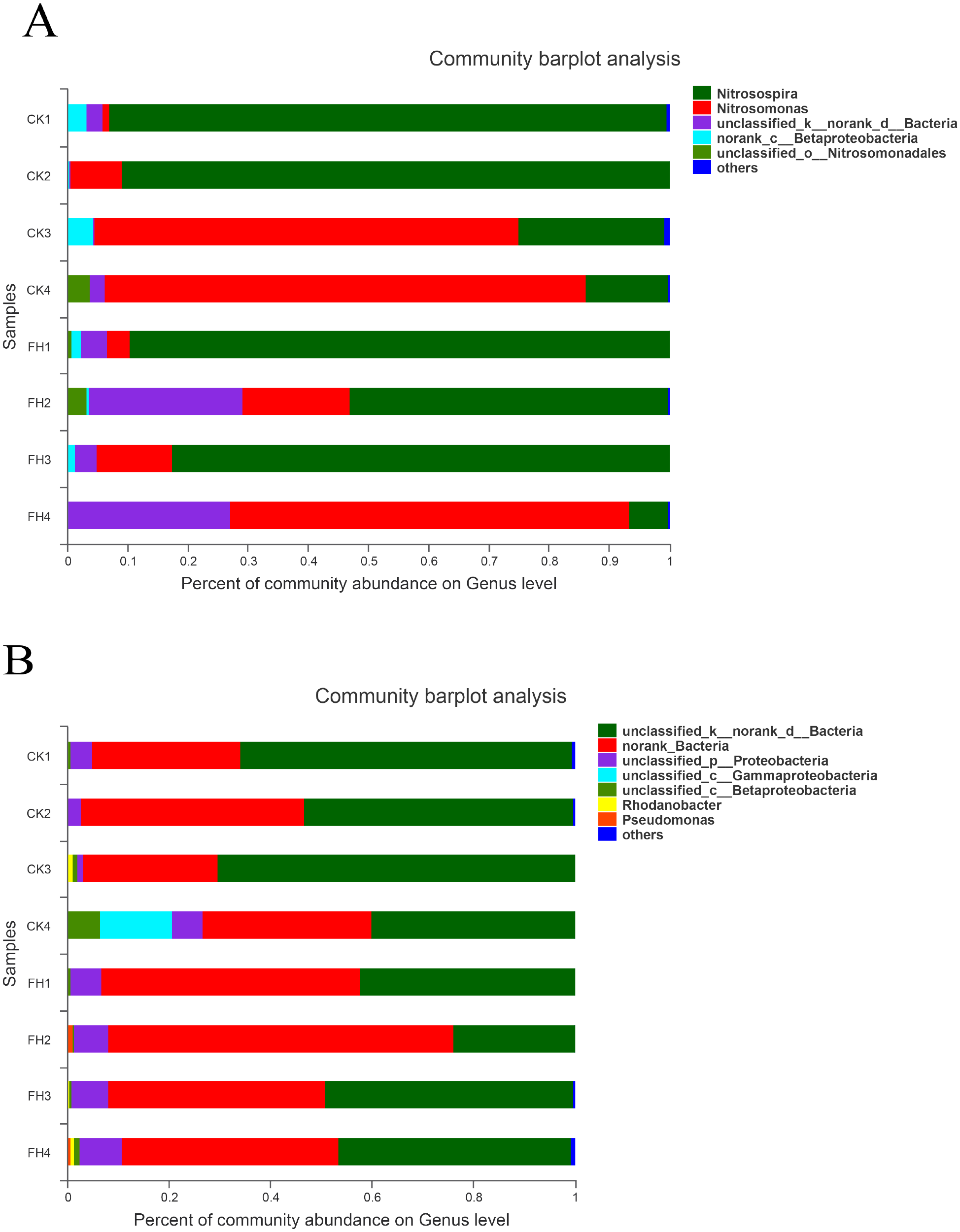 Tuber melanosporum shapes nirS-type denitrifying and ammonia-oxidizing ...