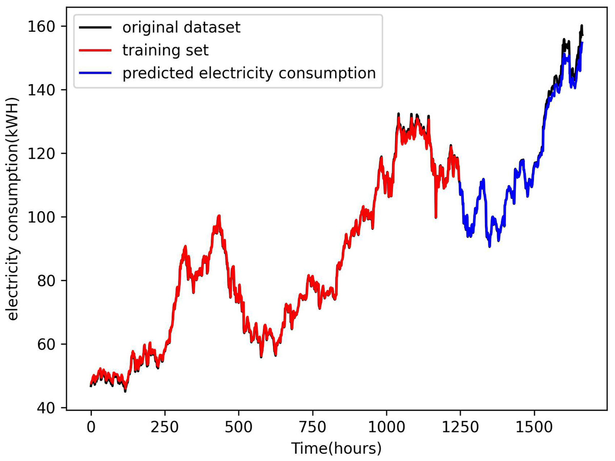 Smart grid energy scheduling based on improved dynamic programming ...