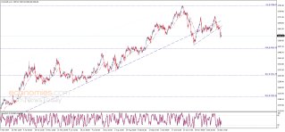 Gold Analysis - Gold Technical Analysis - Spot Gold ...