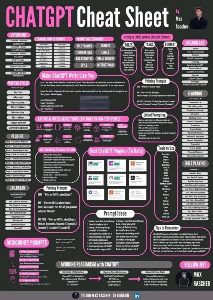 Chat GPT Cheat Sheet in 2023 …