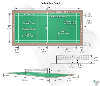 badminton - Is Doubles long service line active during a Singles match ...