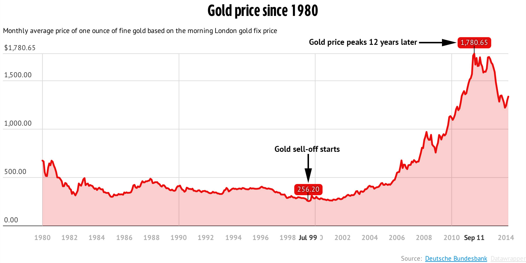 Stepping into Gold In Individual Retirement Account - Brian Lee Marketing