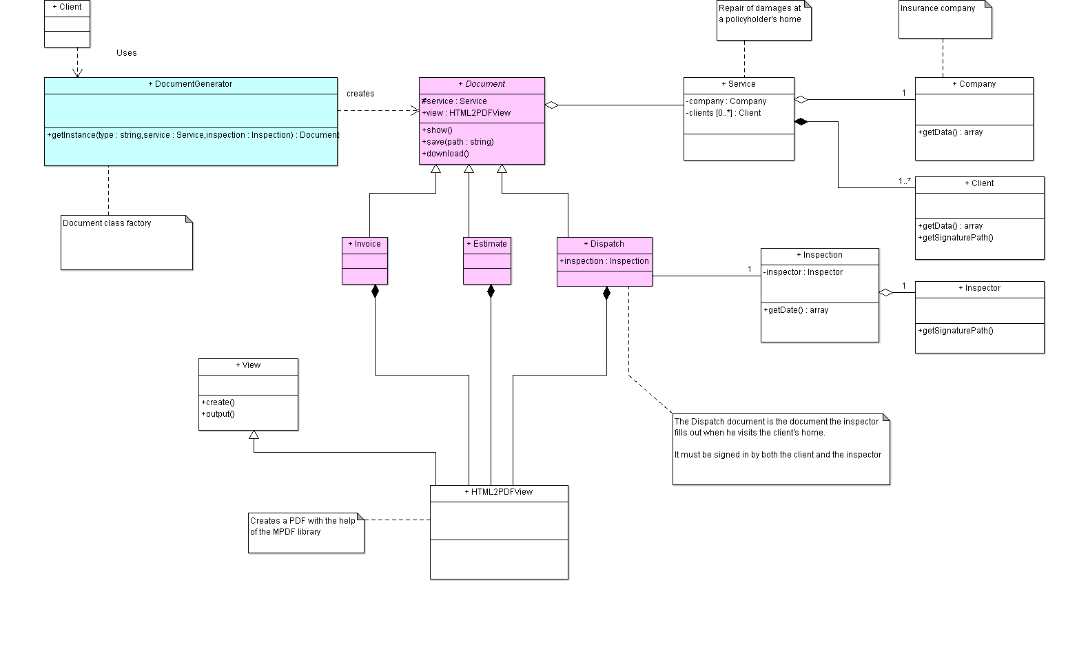 php - How to optimize this UML diagram class for document generation ...