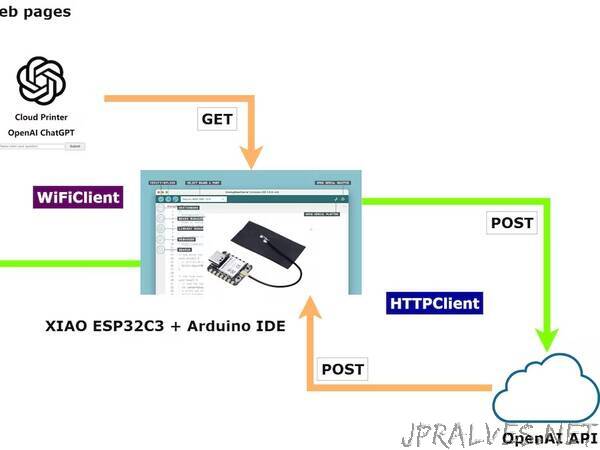 XIAO ESP32C3 and ChatGPT Usage - jpralves.net