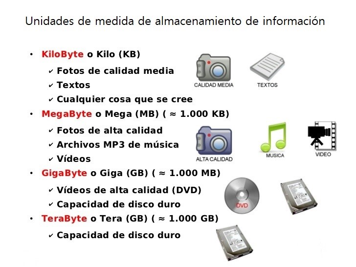 Unidades de medida de almacenamiento informaci\u00f3n